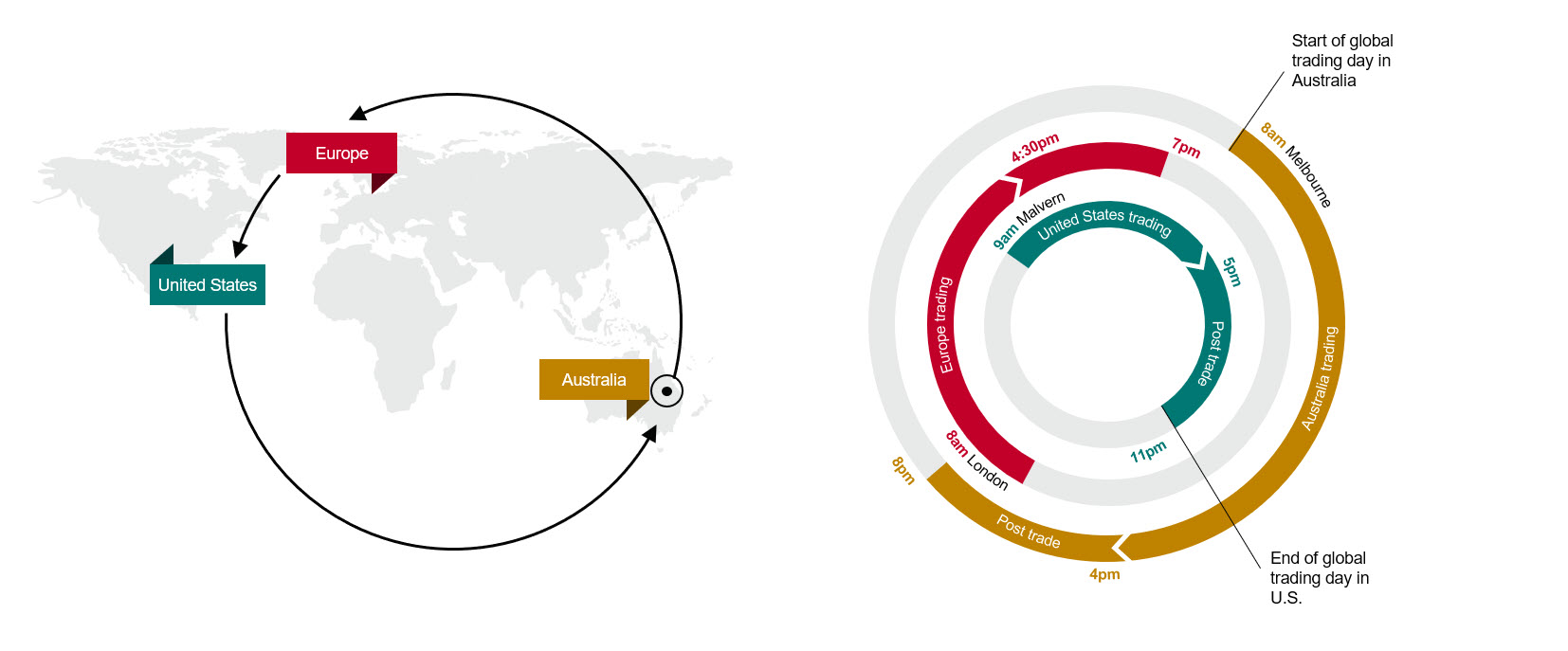 Global centres tap local expertise