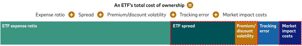 Breaking down the total cost of ownership